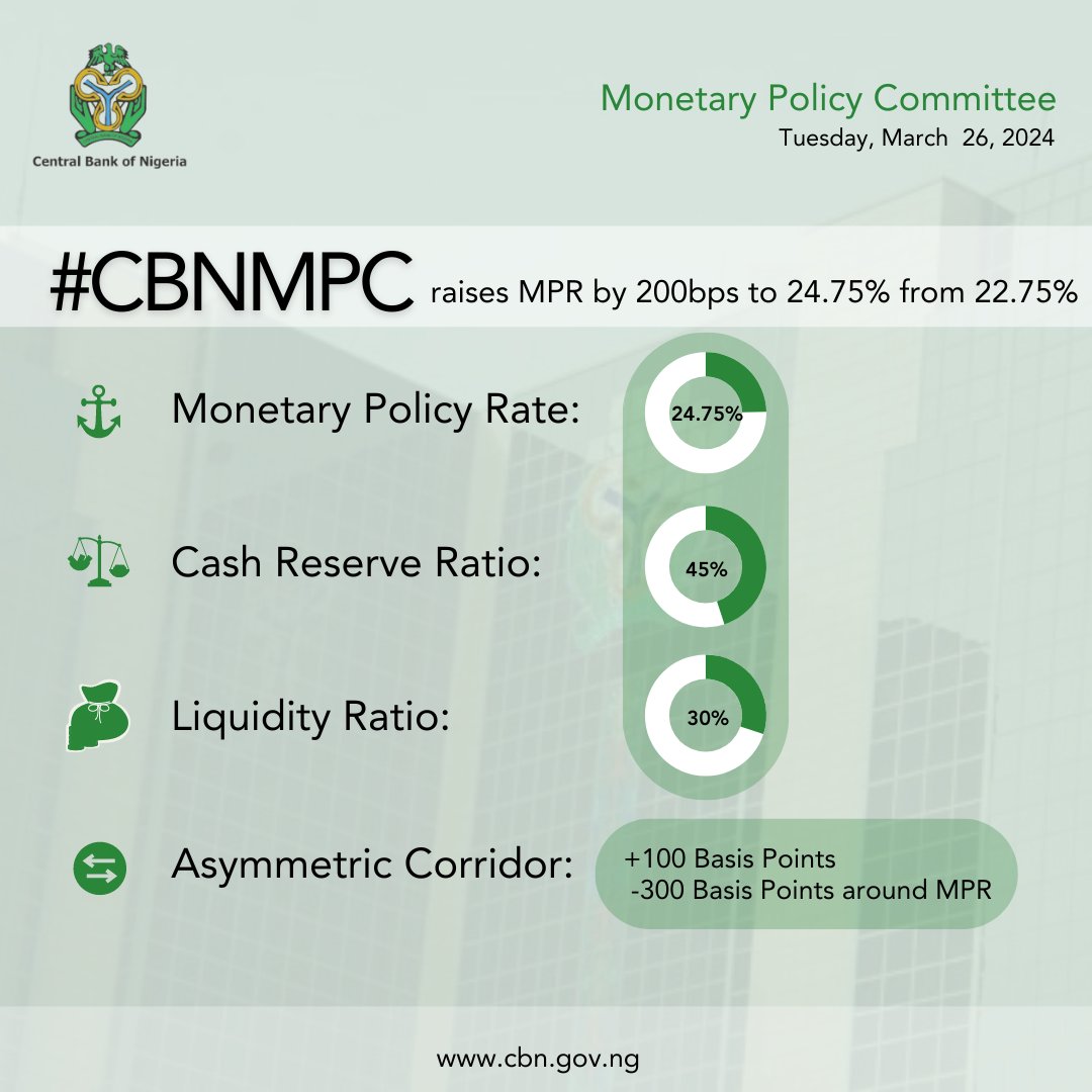 CBN Raised Interest Rate