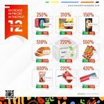 Price increase