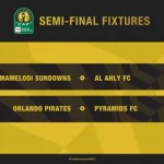 2024/25 CAF semi-final