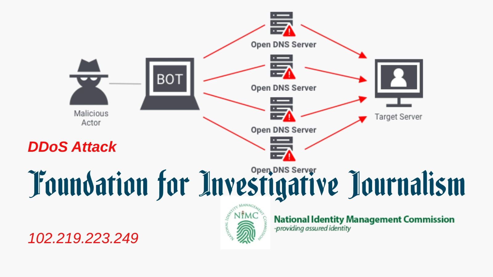 NIMC Launches DDoS Attack with Over 3M Botnet Requests Against FIJ’s Website, Violating Nigeria’s Cybercrimes Act